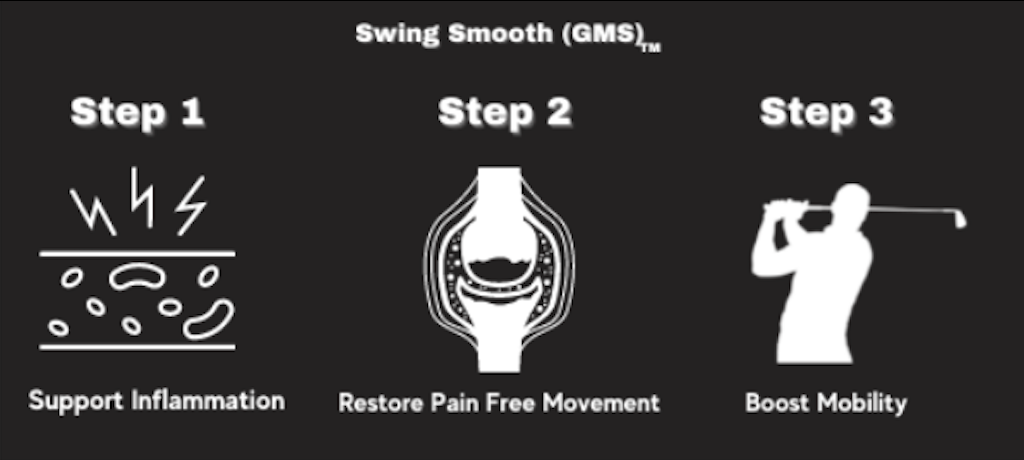 The Science Behind Swing Smooth Golf (GMS): How It Works